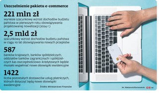 Uszczelnienie pakietu e-commerce