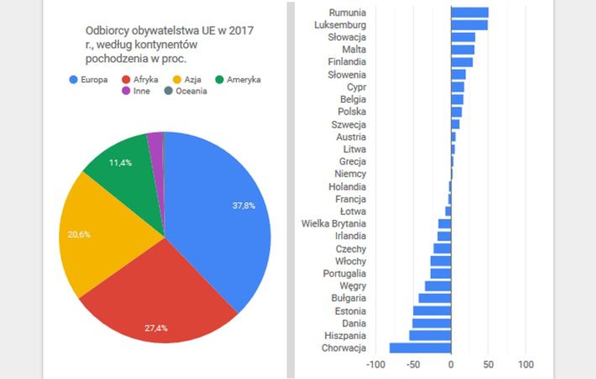 Brexit straszy. Liczba Brytyjczyków, którzy dostali paszport innego kraju UE, wzrosła o 127 proc.