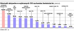 TFI będą się łączyć. Kto skorzysta na fuzjach?