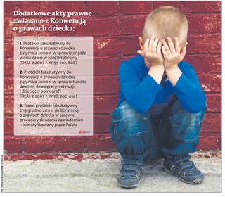Konwencja o prawach dziecka. Polska od dziewięciu lat nie ratyfikowała ważnego dokumentu