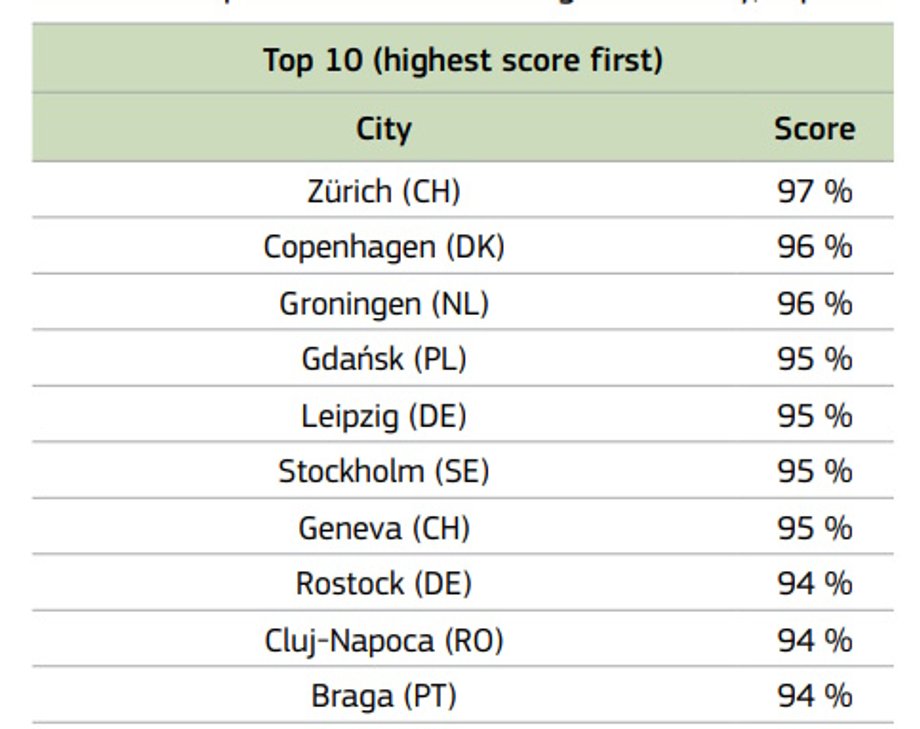 Ranking miast pod kątem zadowolenia z życia mieszkańców.