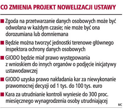 100 tys. euro kary za naruszenie ustawy o ochronie danych osobowych -  GazetaPrawna.pl