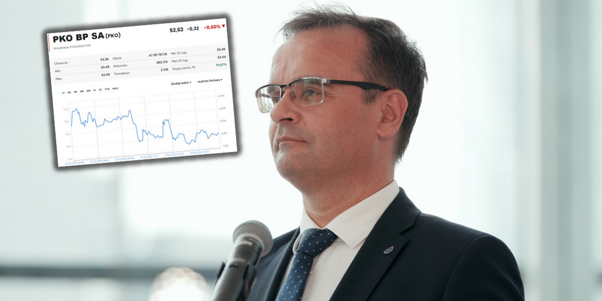 Dariusz Szwed i reakcja giełdy na rezygnację prezesa PKO BP