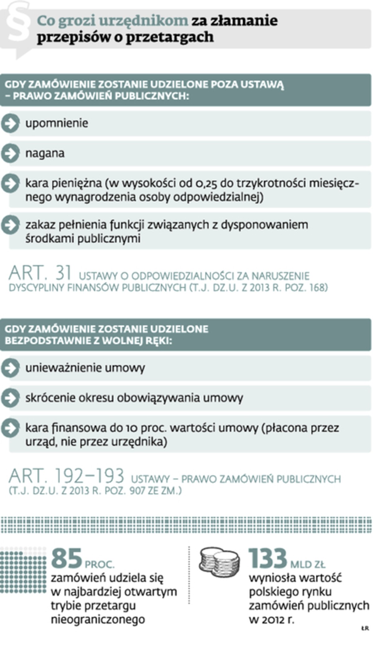 Co grozi urzędnikom za złamanie przepisów o przetargach