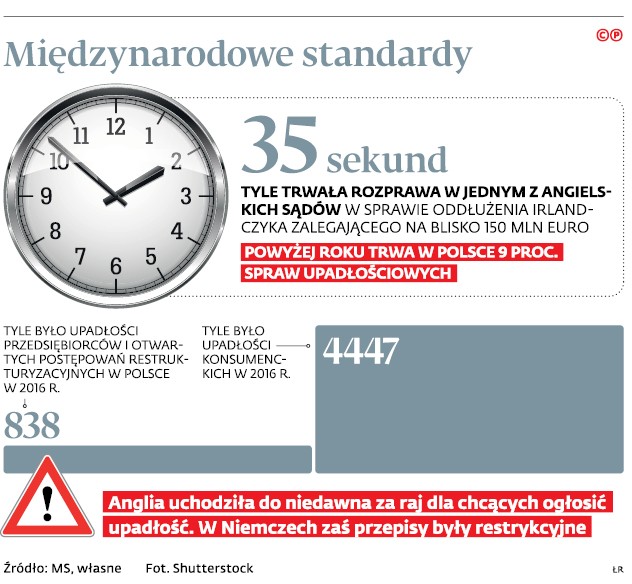 Międzynarodowe standardy