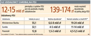 Czy to już koniec konfliktu PZU-Eureko?