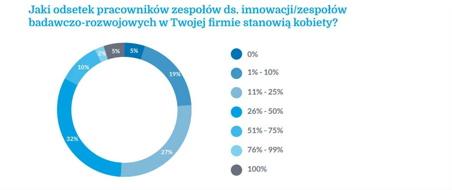 Raport „Międzynarodowy Barometr Innowacji 2020”  