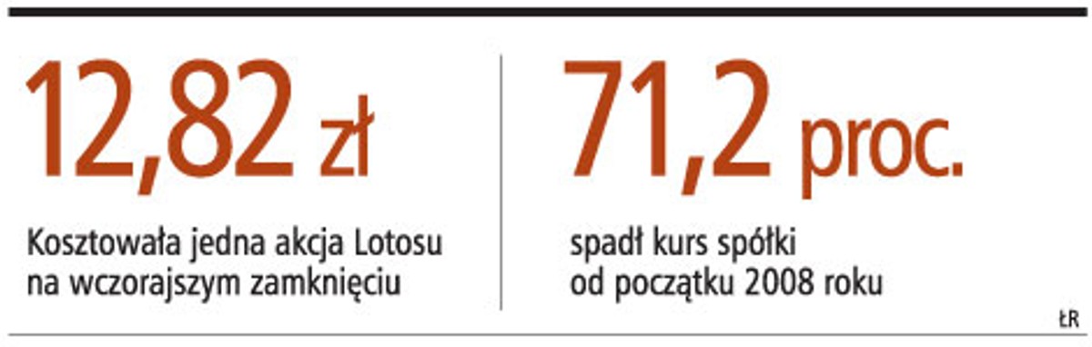 Zaskakująca wycena Lotosu: akcja warta 0 złotych