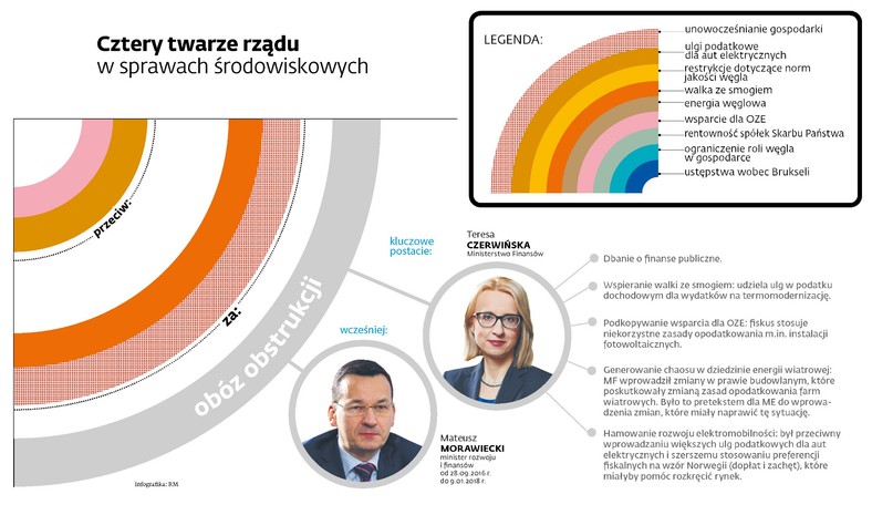 Rządowa ekoschizofrenia - obóz obstrukcji (p)