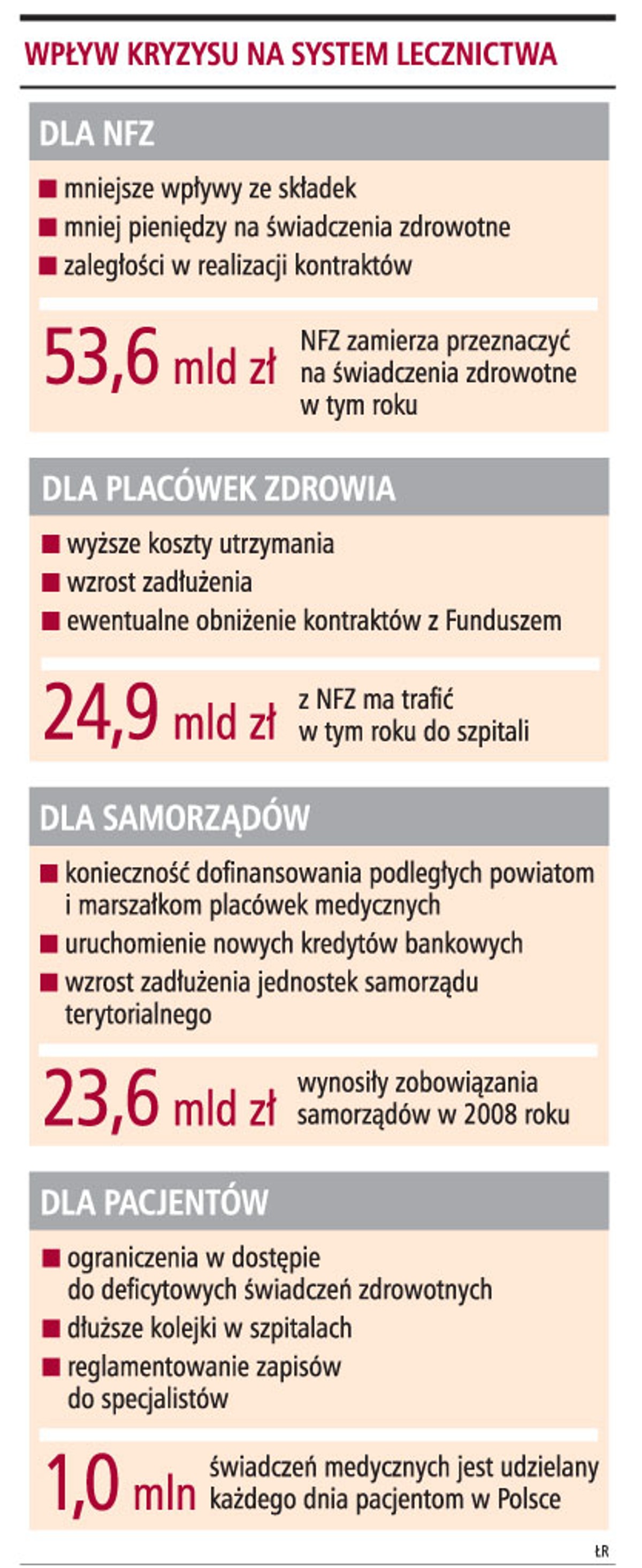 Wpływ kryzysu na system lecznictwa