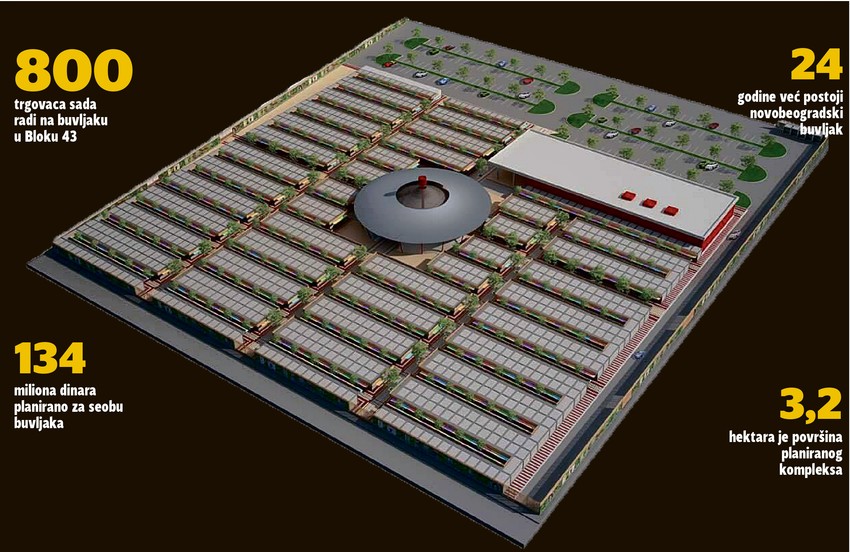 Maketa budućeg "buvljaka"