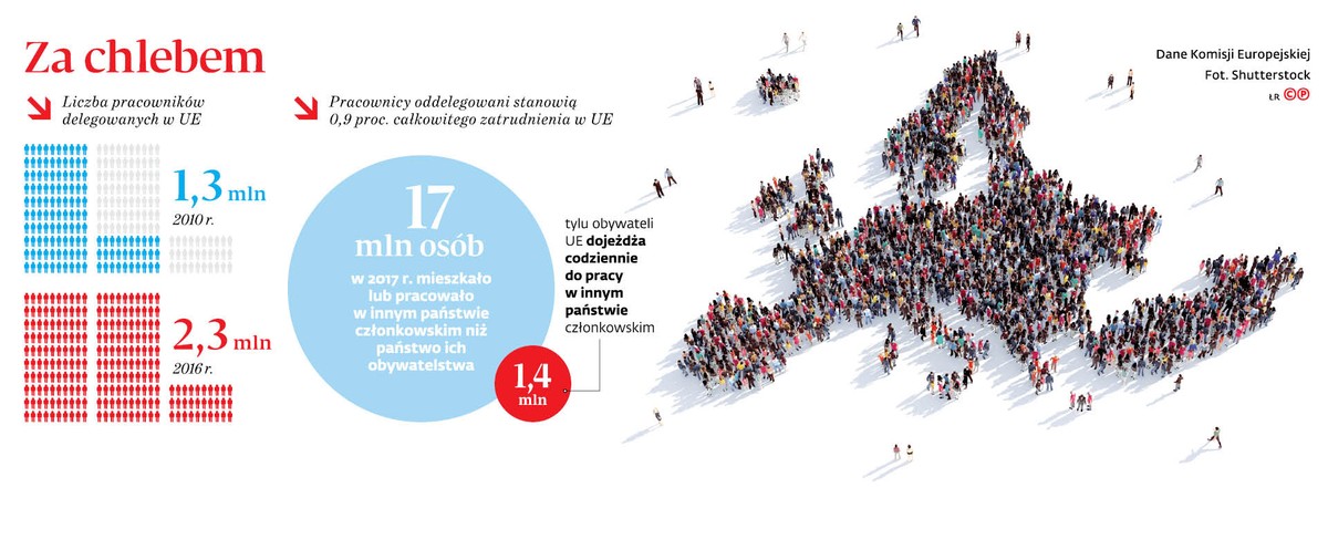 W ocenie Kosmy Złotowskiego z PiS ELA w przegłosowanym kształcie może stać się urzędem ścigania firm z Europy Środkowej delegujących pracowników do krajów zachodnich.