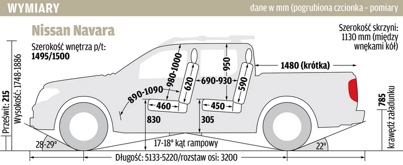 Navara: wymiary wnętrza