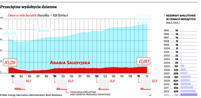 Przeciętne wydobycie dzienne