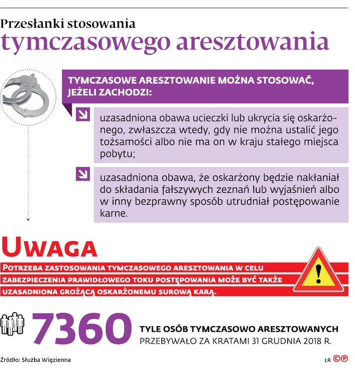 Przesłanki stosowania tymczasowego aresztowania