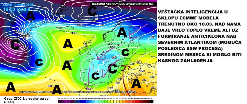 Da li će se osetiti posledice procesa i da li će biti zahlađenja u martu?
