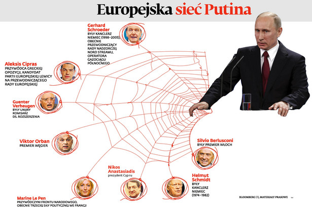 Motywacje niektórych z nich są jasne – kryją się za nimi dobre stosunki personalne z Putinem, interesy własne lub swojego kraju. W tej pierwszej grupie są np. Silvio Berlusconi czy Gerhard Schroeder, choć w przypadku tego drugiego, zresztą znanego od dawna ze swoich prorosyjskich wystąpień, przyjaźń wzmacnia pensja, którą pobiera jako przewodniczący rady nadzorczej Nord Streamu, gdzie większościowym udziałowcem jest Gazprom. Do pewnego stopnia można zrozumieć motywacje przywódców Cypru czy Węgier. Dla Cypru zamrożenie rosyjskich kont oznaczać może kolejny kryzys bankowy, a skłócony z Brukselą Viktor Orban dostał od Rosji kredyt na budowę nowego reaktora atomowego. Bardziej kuriozalne są argumenty skrajnej prawicy, która ze względu np. na kampanię przeciw homoseksualistom postrzega Putina jako obrońcę tradycyjnych wartości, czy skrajnej lewicy, która bezrefleksyjnie przyjmuje rosyjską propagandę o rzekomych faszystach przejmujących władzę na Ukrainie.