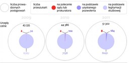 Celnicy łamią prawa obywatelskie? Wchodzą z kontrolą bez zapowiedzi i zgody prokuratora