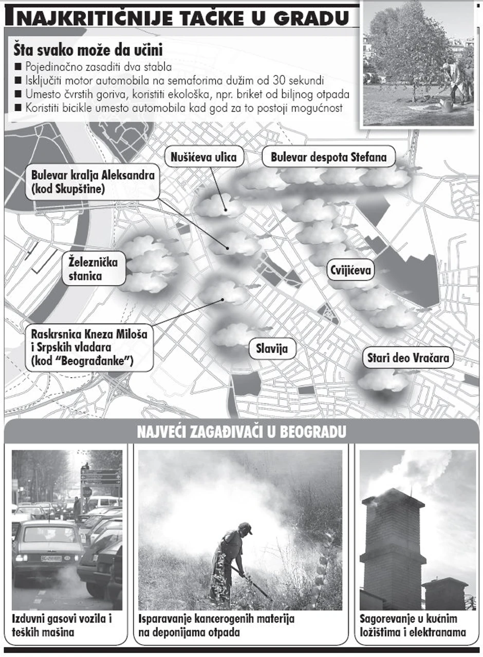 Klikni za uvećanje cele grafike (+)