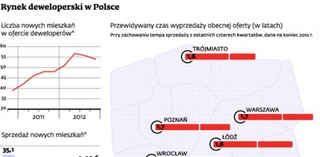 Klient pod ochroną, a deweloper na łasce banku