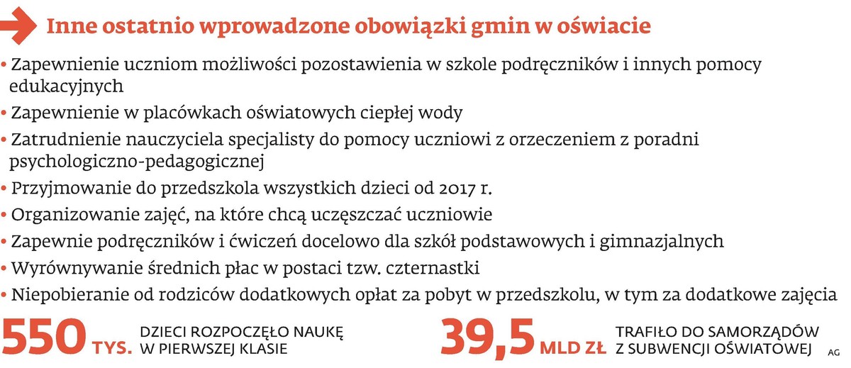 Inne ostatnio wprowadzone obowiązki gmin w oświacie