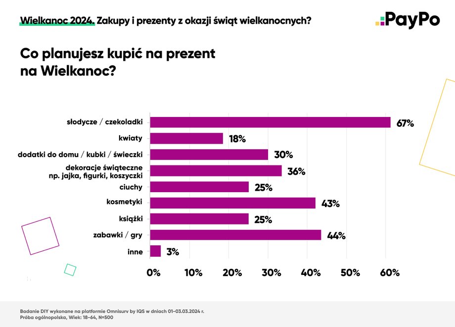 Oto najpopularniejsze prezenty w tym roku