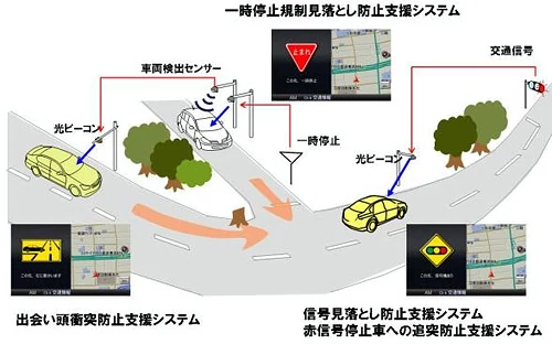 Inteligentna nawigacja zadebiutuje w Japonii pod koniec 2009 roku w na pokładzie luksusowego Nissana Fuga
