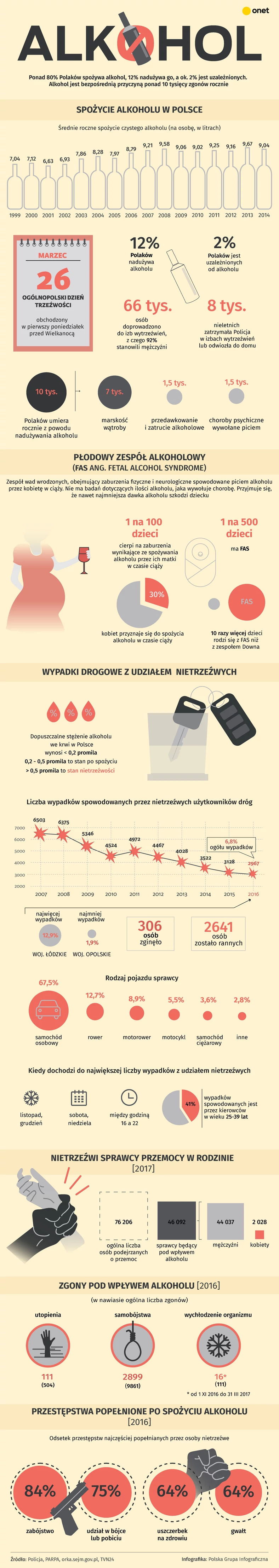 Spożycie alkoholu w Polsce (infografika)