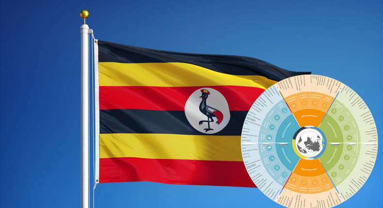 Why Uganda is currently 128 places behind on the prosperity ranking 2023/COURTESY