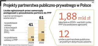 Partnerstwo publiczno-prawne: jak stworzyć klimat do inwestycji