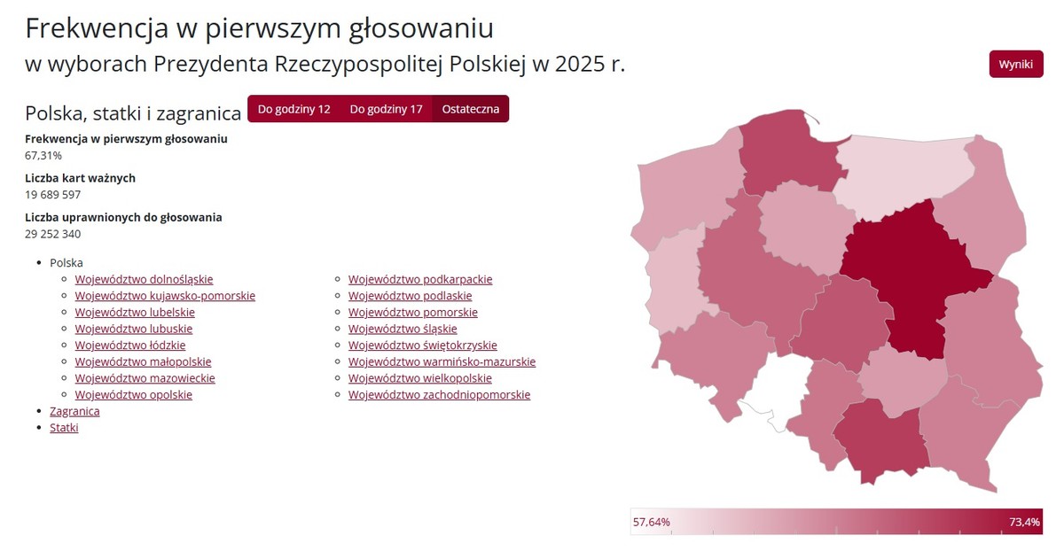 frekwencja wybory 2025 pkw