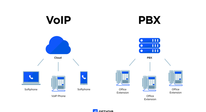 VoIP-vs-PBX