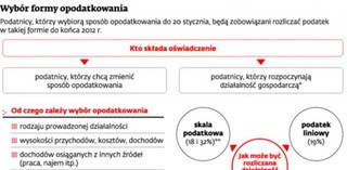 Jutro ostatni dzień na wybór sposobu rozliczeń dochodów z najmu