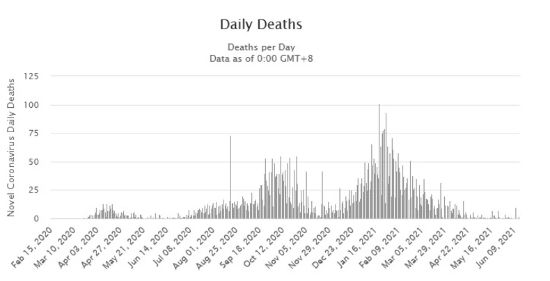 Broj smrti u Izraelu