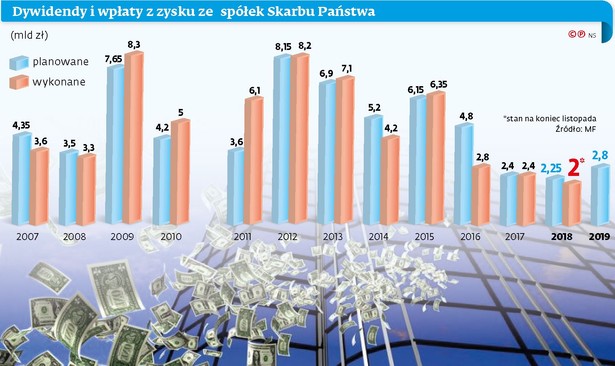 Trwa szukanie środków na piątkę Kaczyńskiego. Spółki mogą zostać zmuszone, by się dołożyć