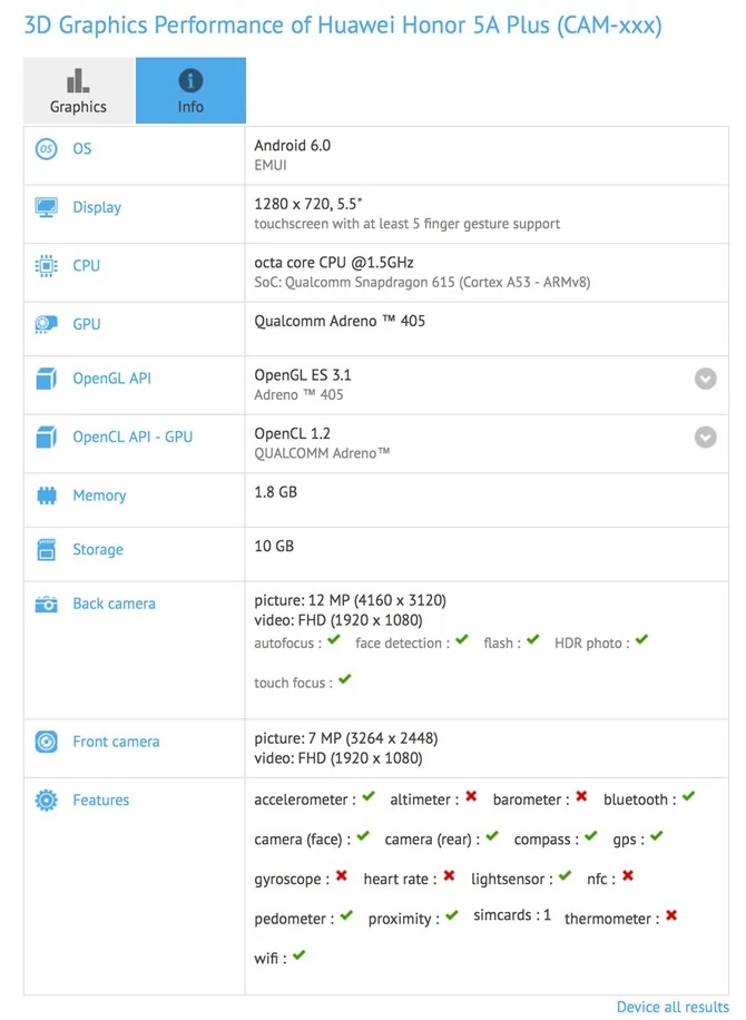 Honor 5A Plus w GFXBench