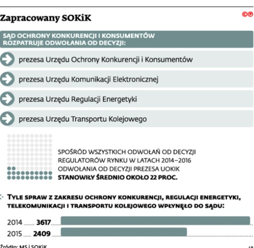 Zapracowany SOKiK