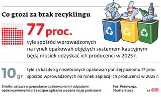 Co grozi za brak recyklingu