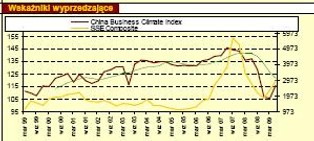 Polska giełda może dostać zadyszki