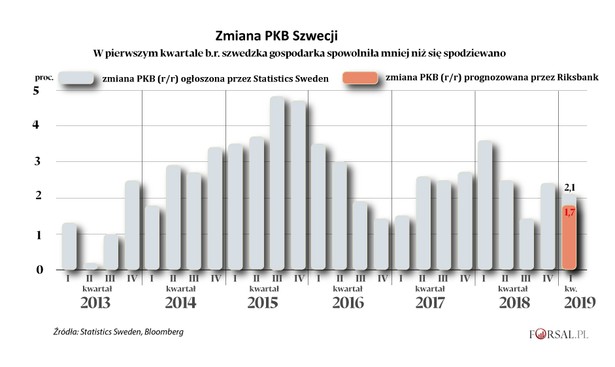 PKB Szwecji