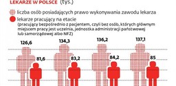 Pediatra po sześćdziesiątce. Czy w Polsce wkrótce zabraknie lekarzy?
