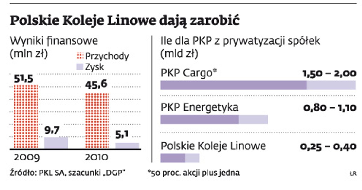 Polskie Kleje Linowe dają zarobić