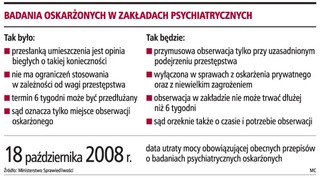 Obserwacja w zakładzie psychiatrycznym do 6 tygodni