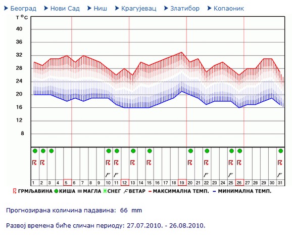 Novi Sad