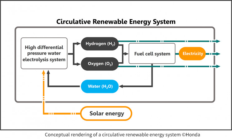 System energetyczny dla przyszłych kolonii kosmicznych