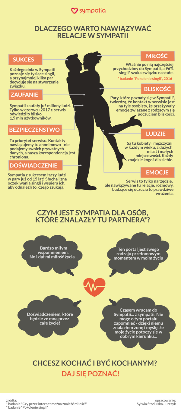 Dlaczego warto zawierać znajomości w Sympatii? [INFOGRAFIKA]