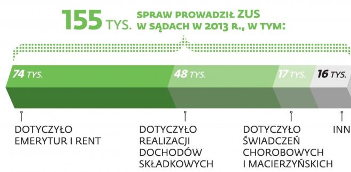 Sprawy z udziałem pełnomocników ZUS
