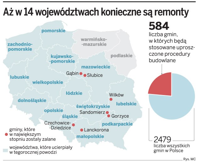 Aż w 14 województwach konieczne są remonty