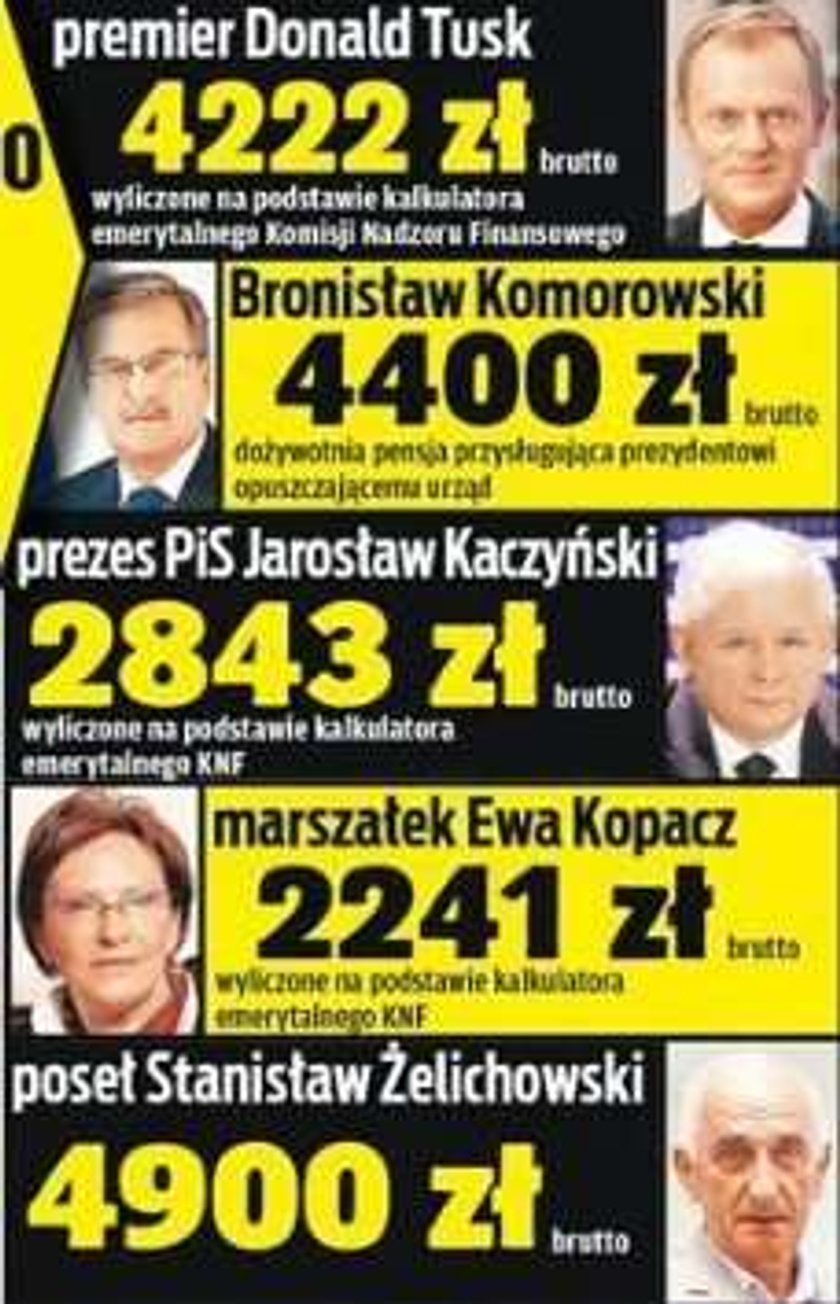 Elita się wyżywi. Takie emerytury dostaną Kaczyński, Tusk...