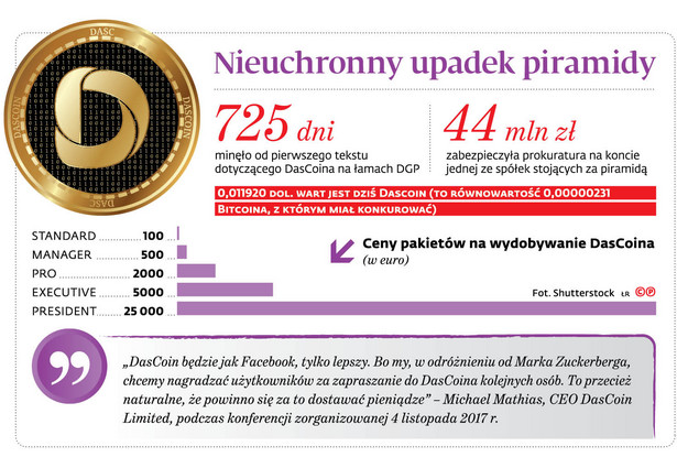 DasCoin? Czytaj: piramida finansowa. Prezes UOKiK odradza inwestycje